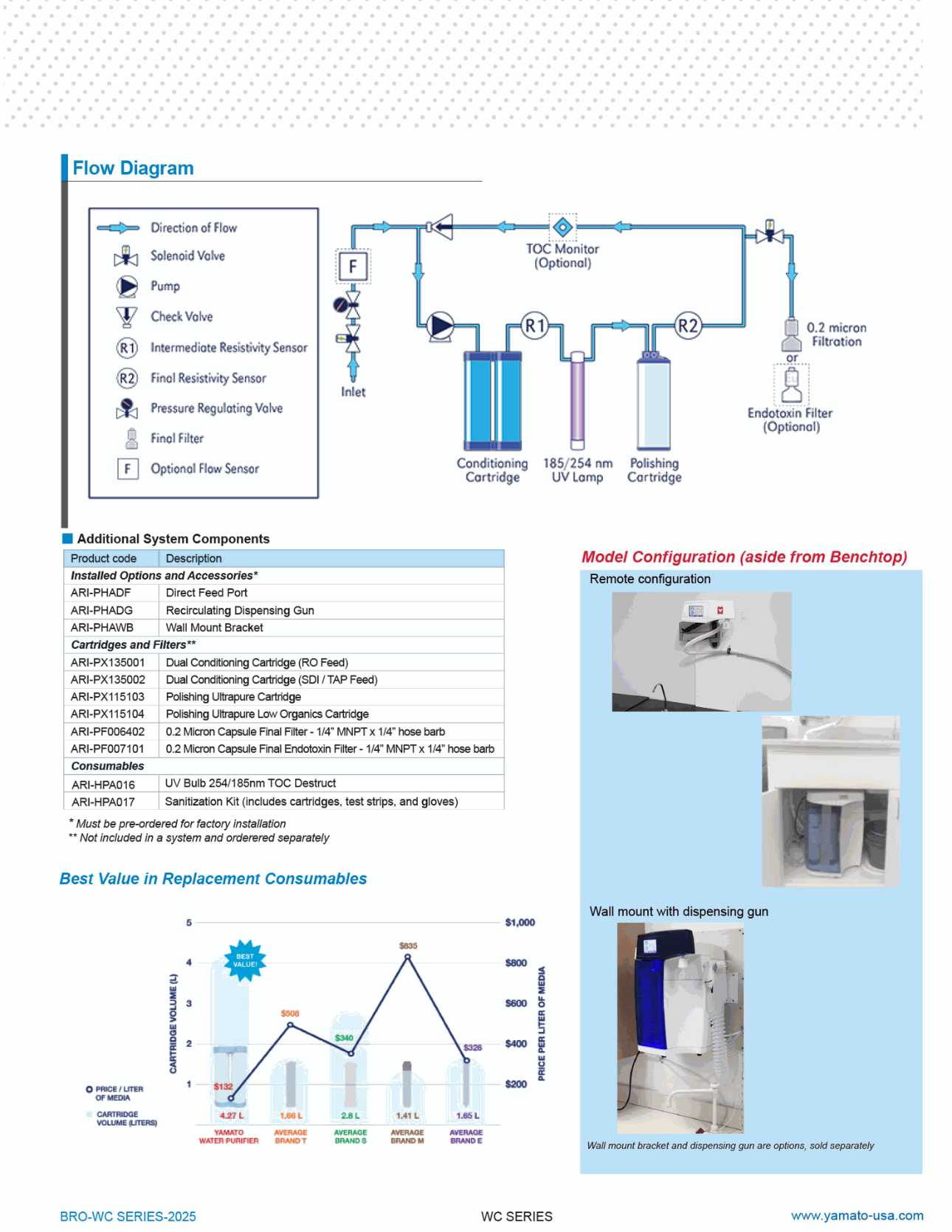 Type 1 Water Purification System | Ultrapure Water Purification System